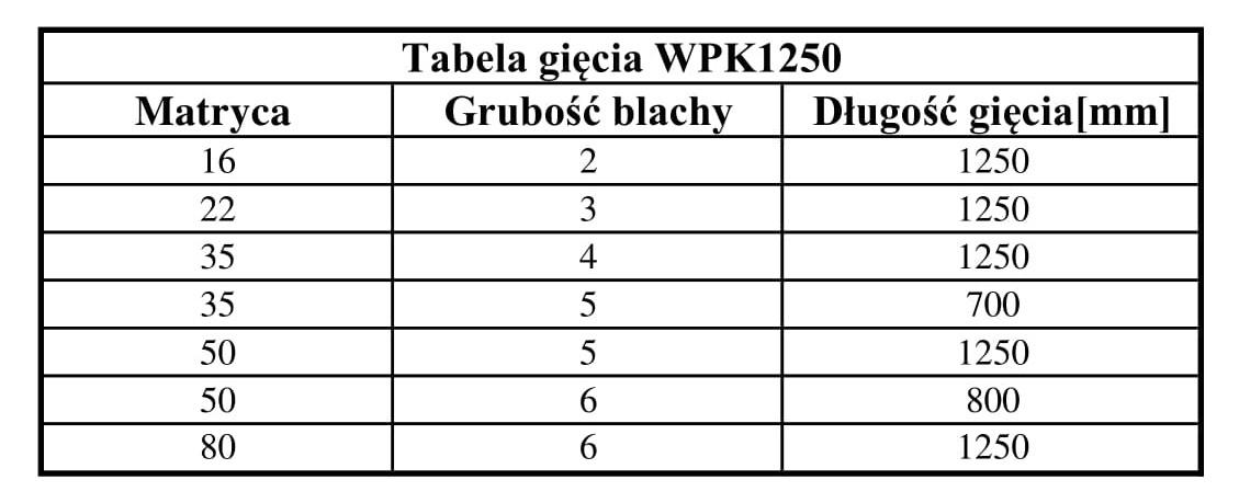 tabela giecia prasy krawedziowej